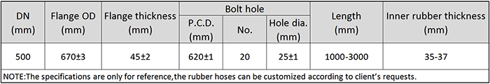 Main Technical Parameter of DN500 Dredging Suction Rubber Hose.png